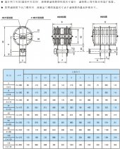 QPQ、QPK、QPG系列雙啟閉機(jī)動(dòng)滑輪參數(shù)